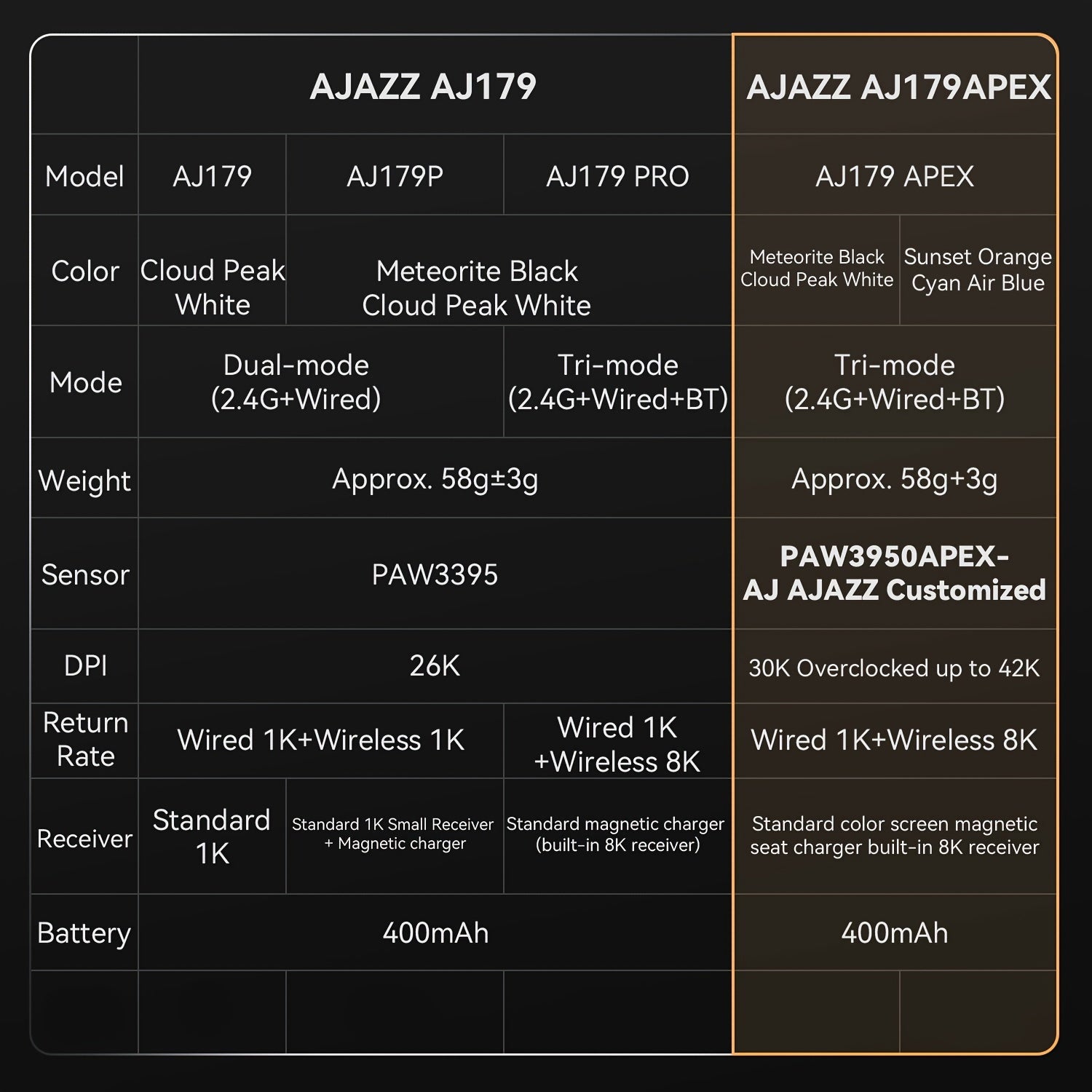 AJAZZ AJ179 APEX — 4