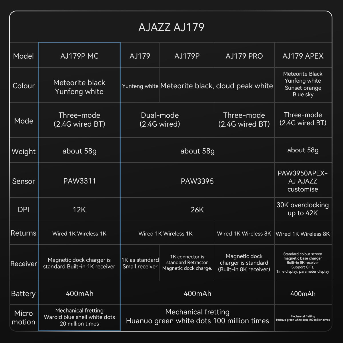 AJAZZ AJ179P MC Right-handed — 6