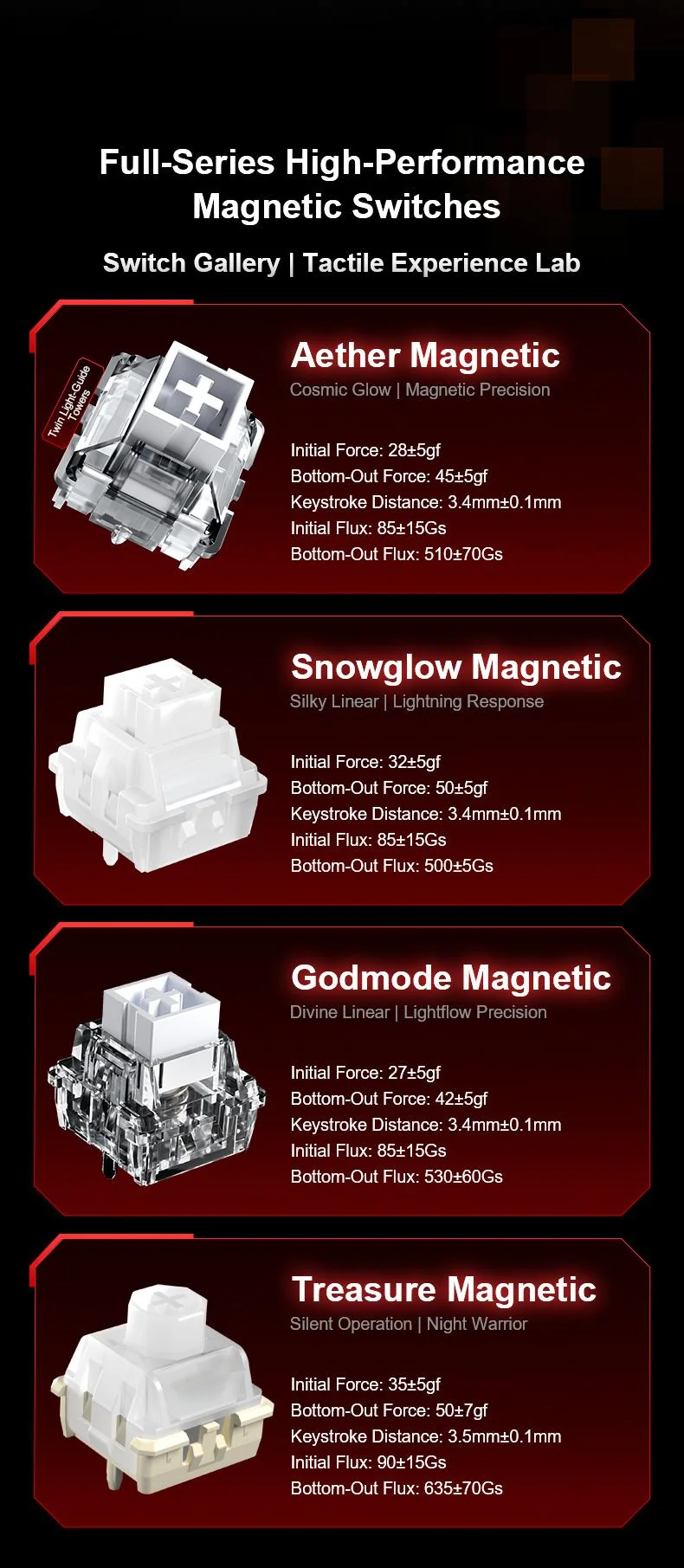 AULA magnit switchlari liniyasi: Aether, Snowglow, Godmode va Treasure, kuch, yurish va magnit oqimi koʻrsatkichlari bilan