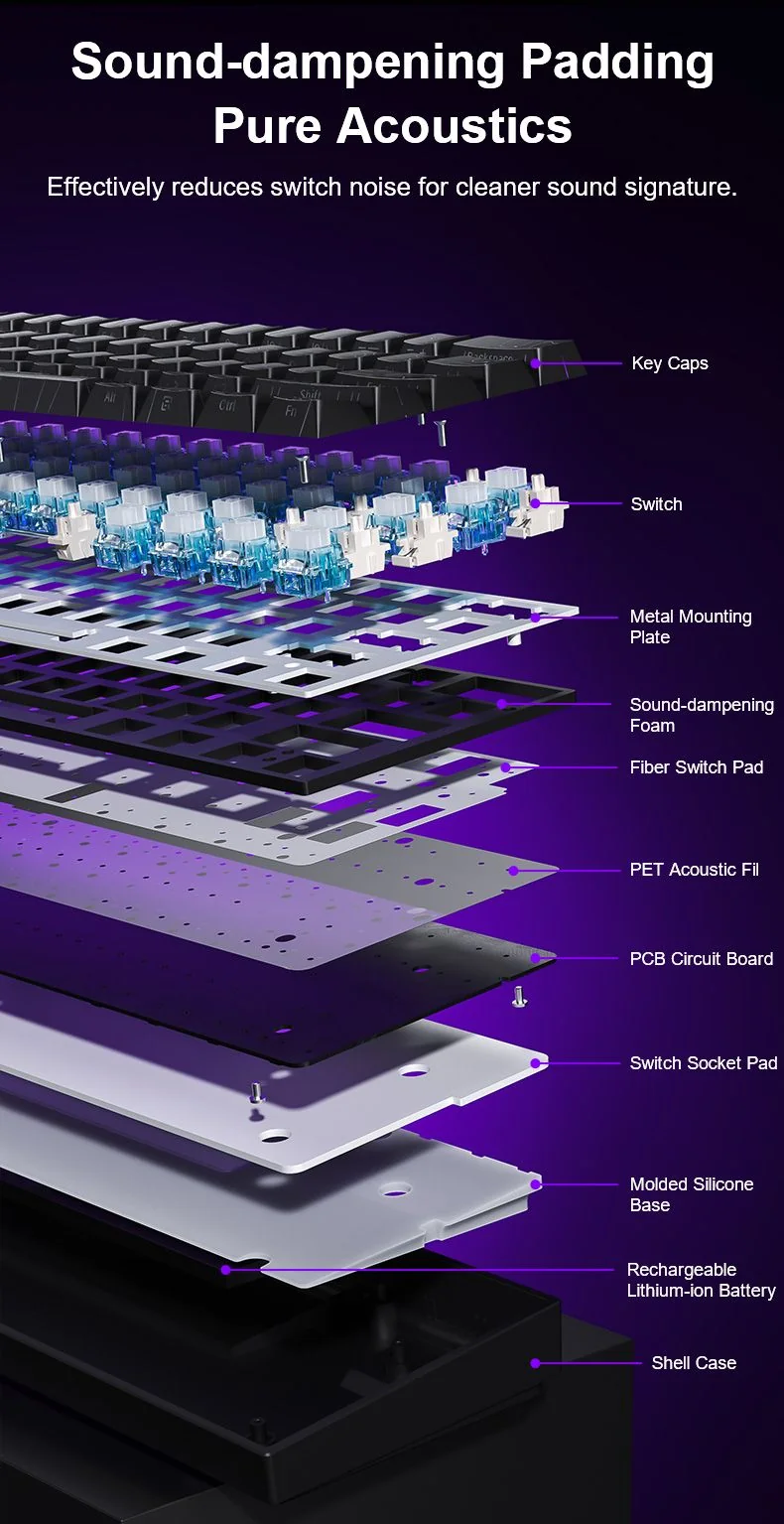 Exploded view of the AULA MINI 60 HE: keycaps, switches, metal plate, damping layers and the battery