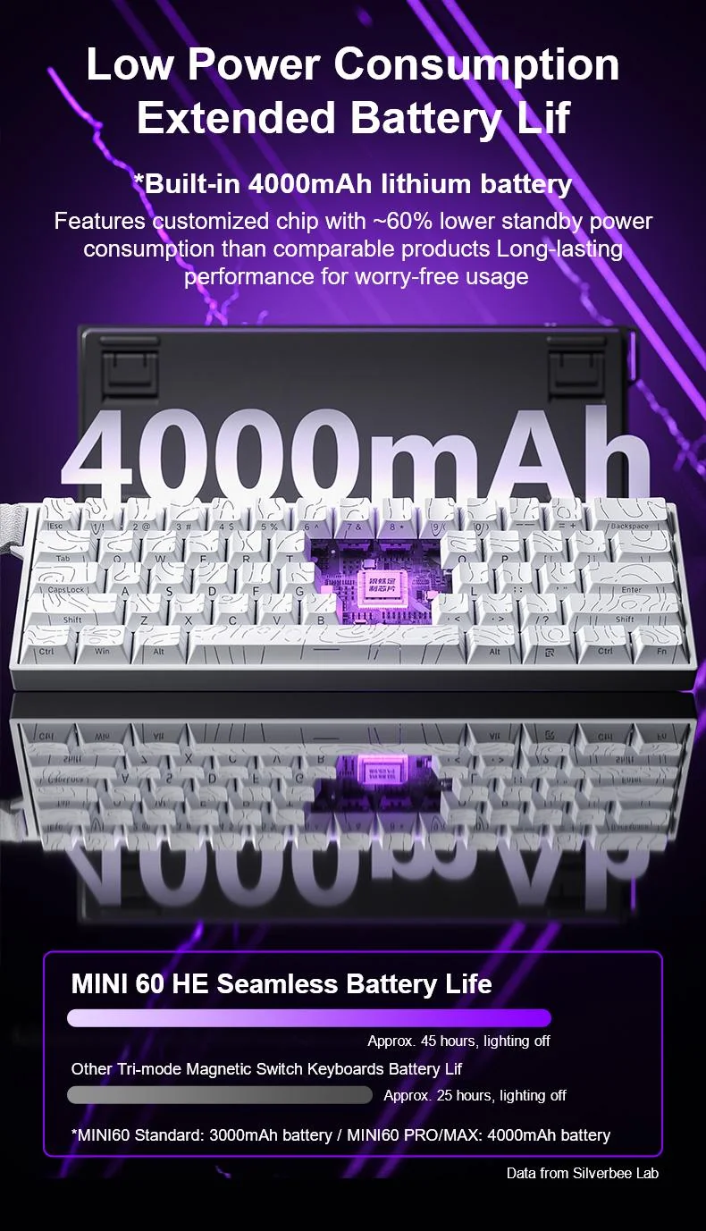 AULA MINI 60 HE battery: 4,000 mAh on PRO and MAX, 3,000 mAh on Standard