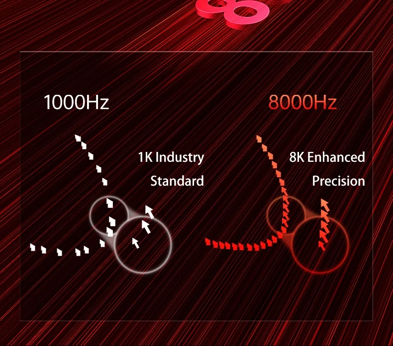Схема AULA: сравнение частоты опроса 1000 Гц и 8000 Гц