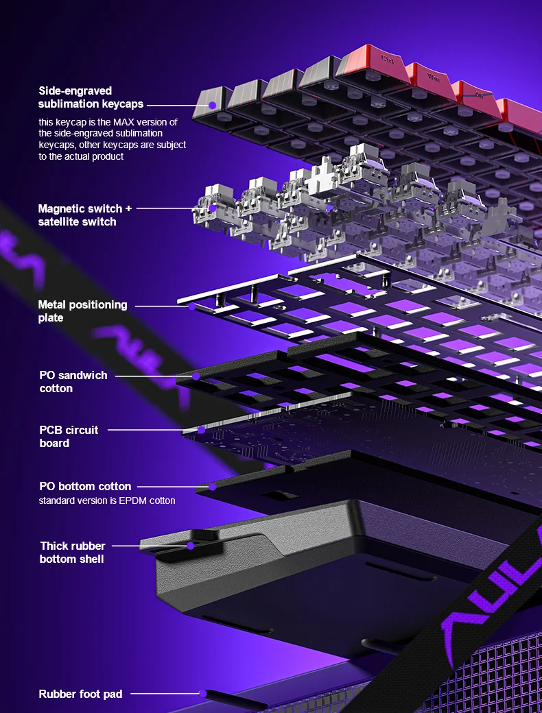 AULA WIN60 build-up diagram: keycaps, magnetic switches, metal plate, foam, PCB and the thick rubber bottom shell