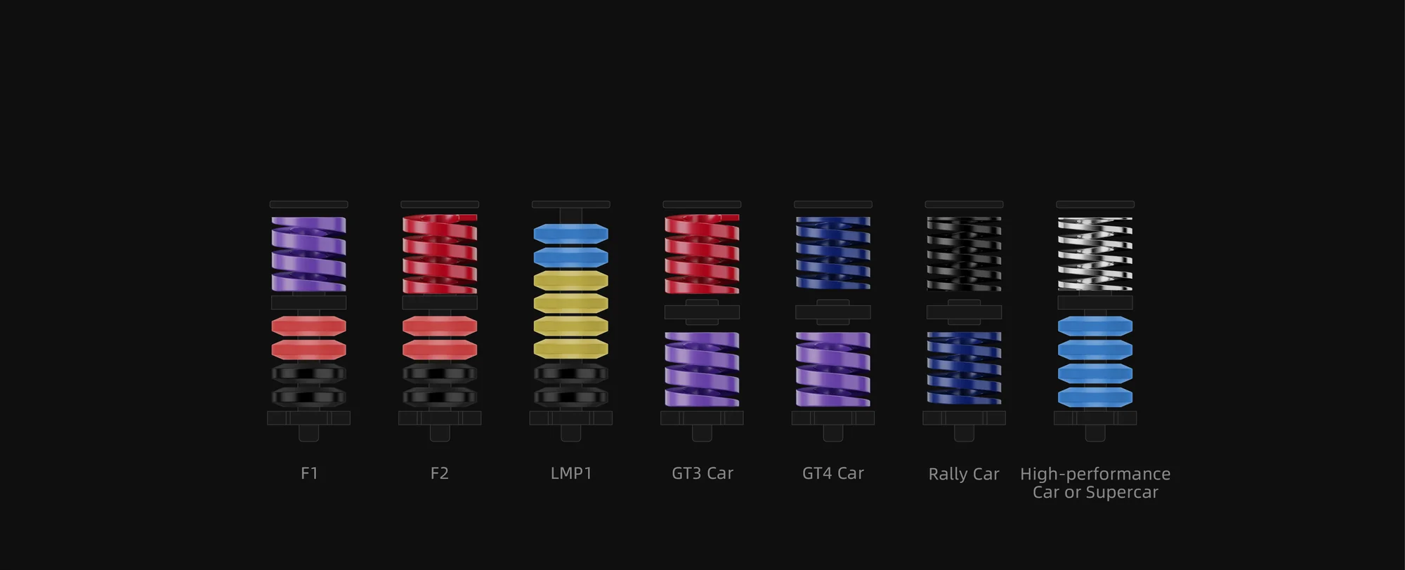 Рекомендованные MOZA схемы сборки стопки под F1, F2, LMP1, GT3, GT4, раллийную и мощную дорожную машину