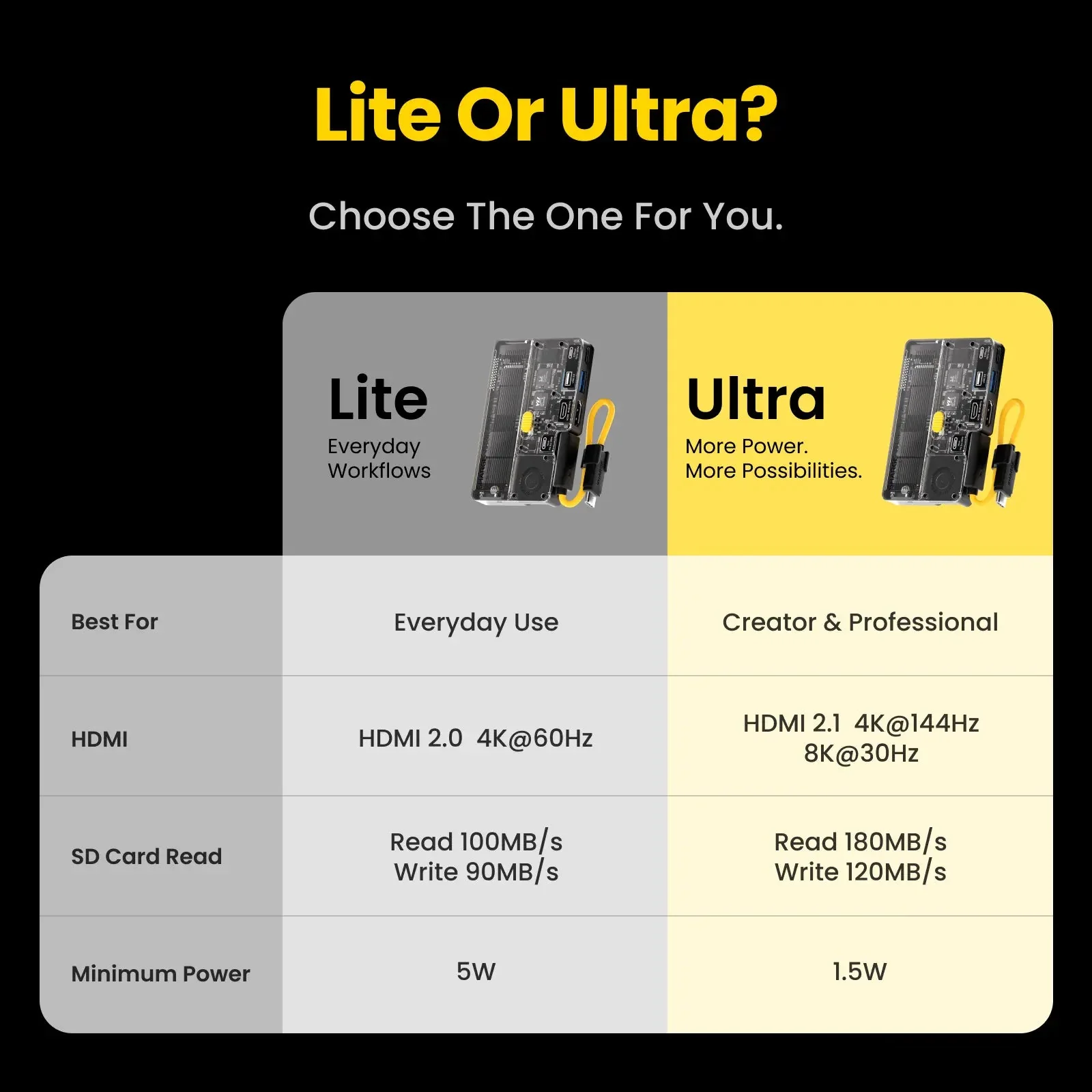 Сравнение SHARGE Disk Pro 2 Lite и Ultra: HDMI, скорость карт памяти и минимальное потребление