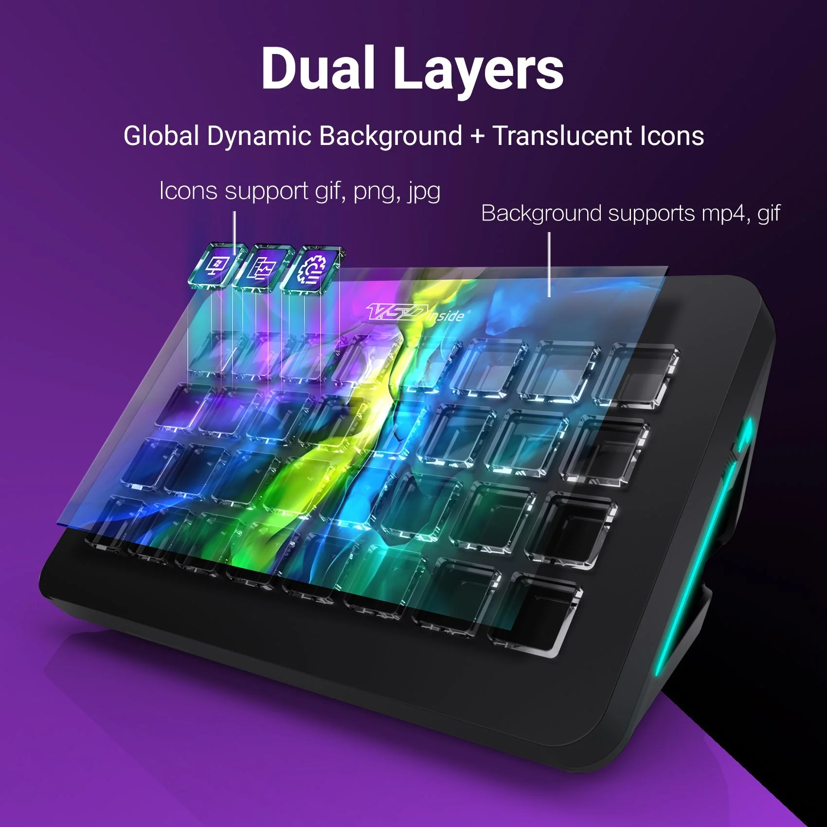 Схема двух слоёв изображения Stream Dock XL: динамический фон и полупрозрачные иконки