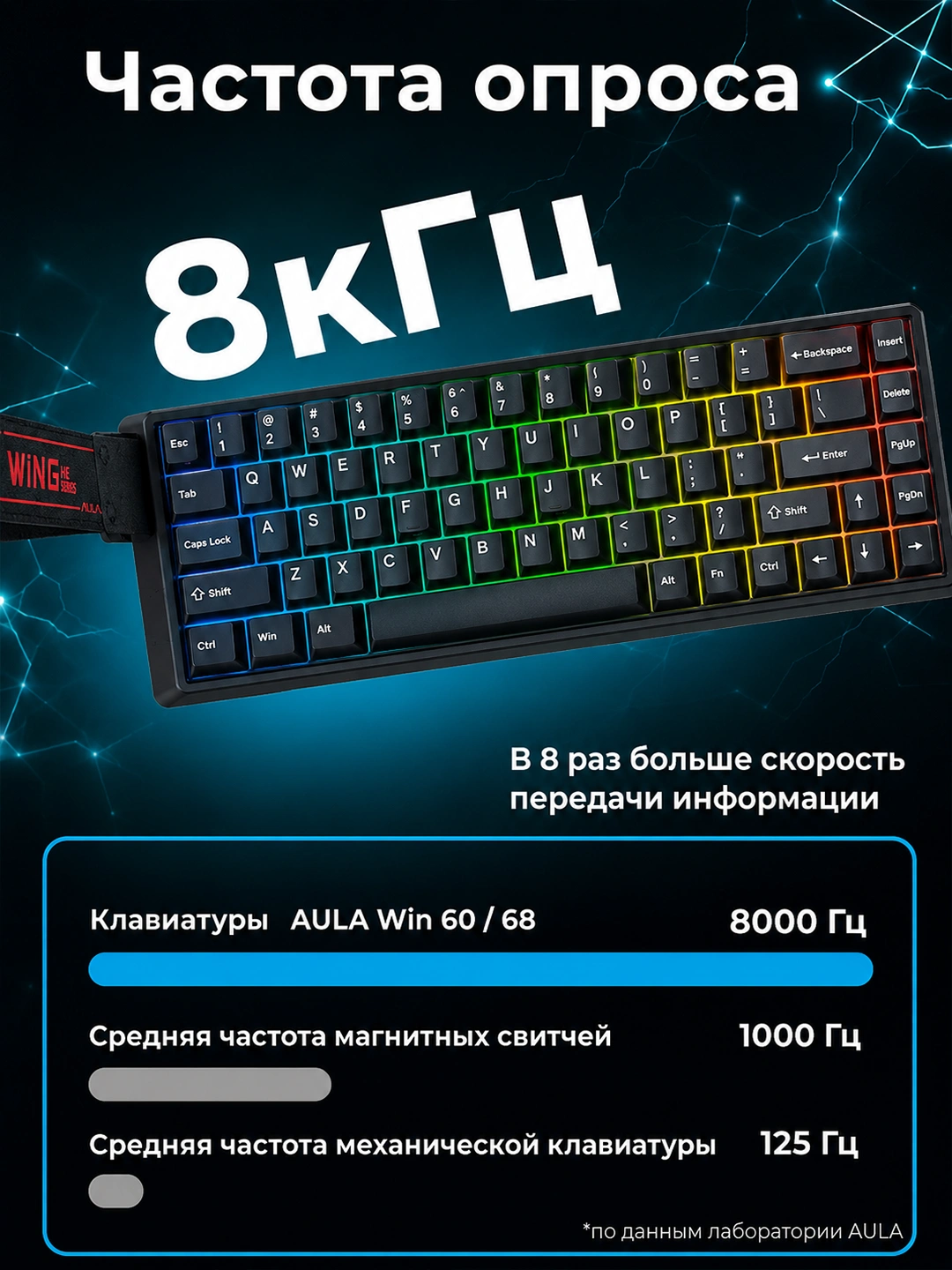 AULA WIN68 HE — photo 4